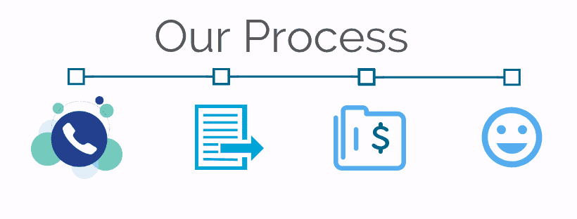 Our Process (1)