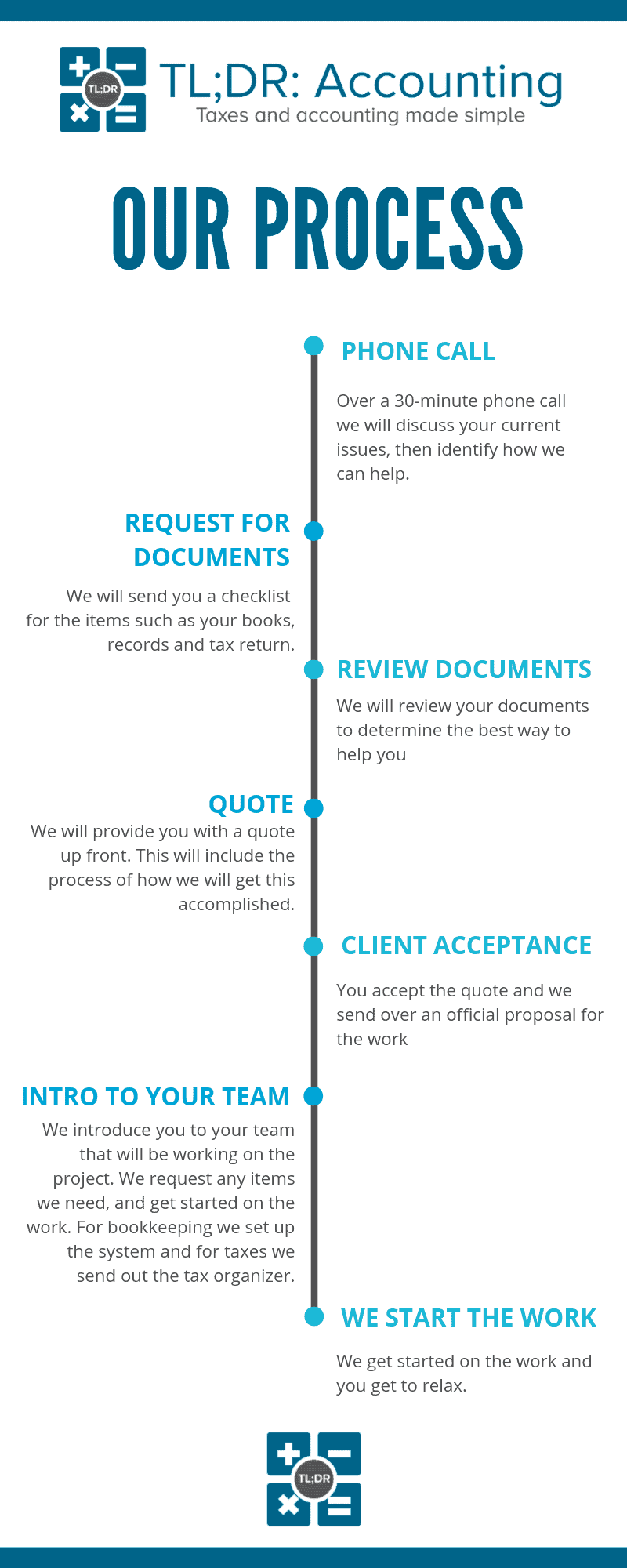 Our Process Our process