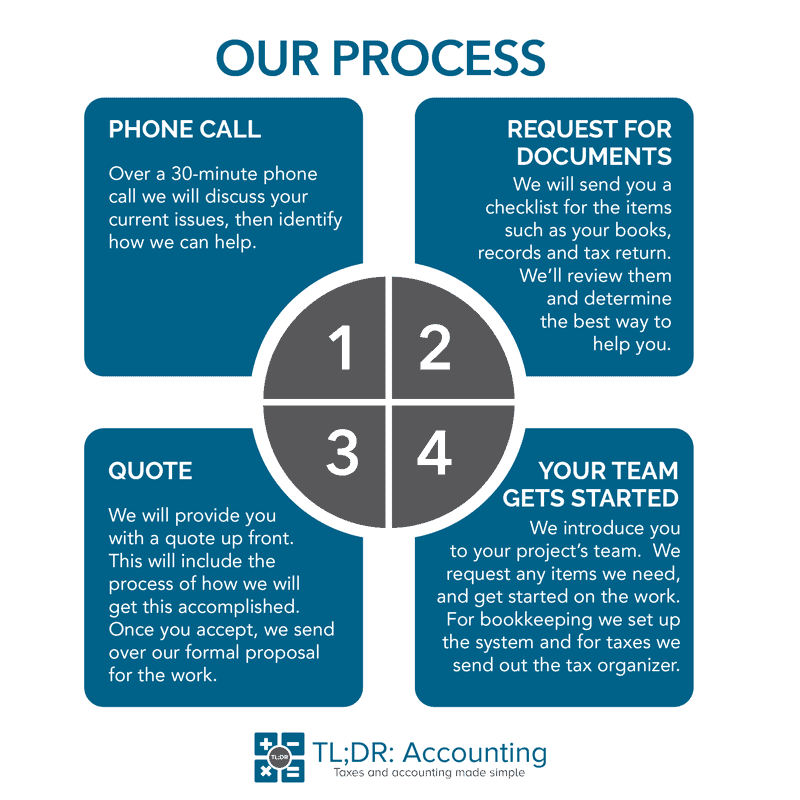 Process Graphic