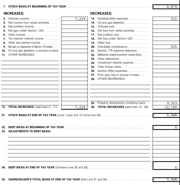 Stock Basis Example for S Corporation