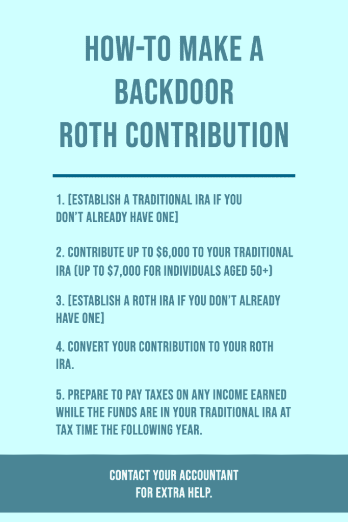 Is back door roth worth it?